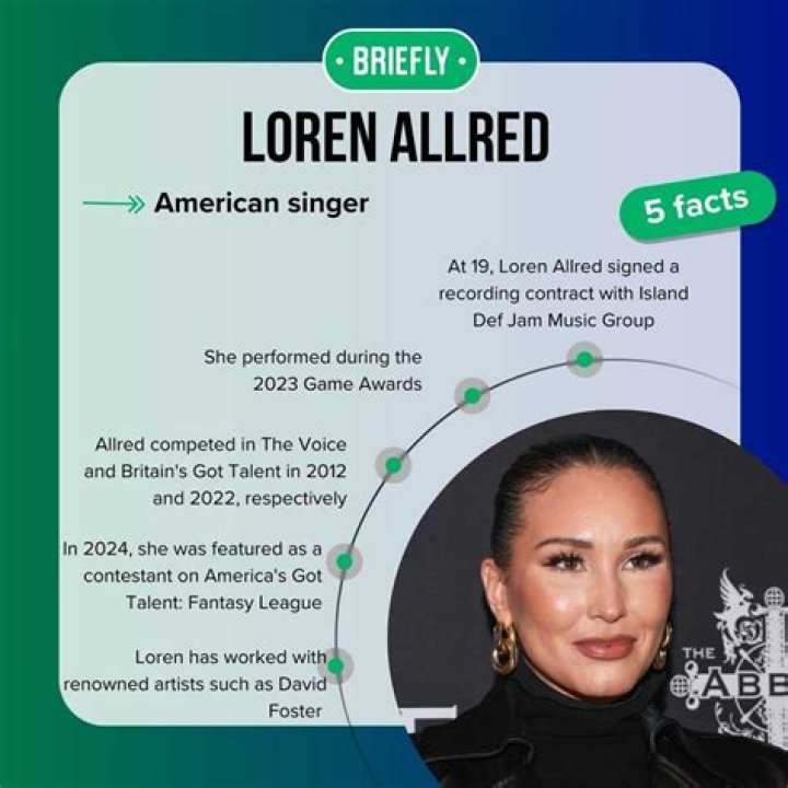 Loren Allred Husband: Exploring the Life and Love of the Talented Singer